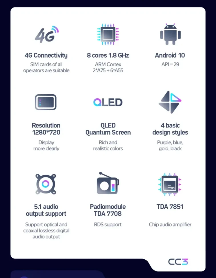 Штатная магнитола Teyes CC3 4/32 Nissan Primastar (2006-2014) Тип-C