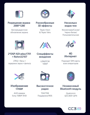 Штатная магнитола Teyes CC3 2K 4/64 Renault Arkana (2020-2023) F1